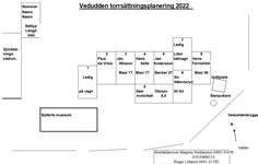 Torrsättning Vedudden